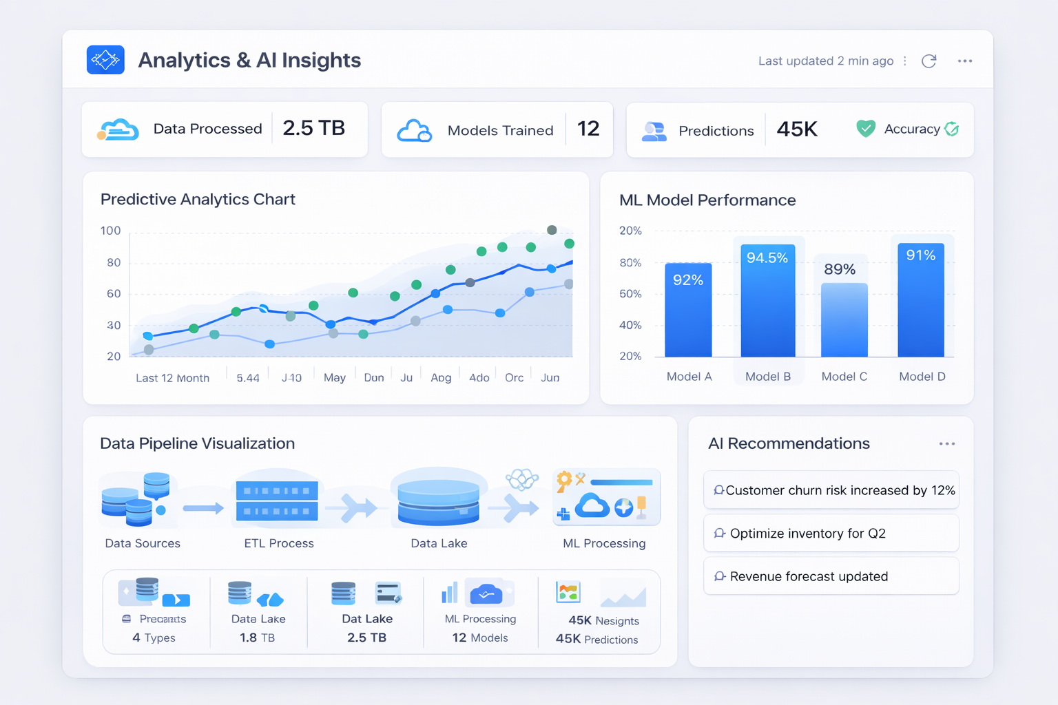 Analytics & AI Solutions