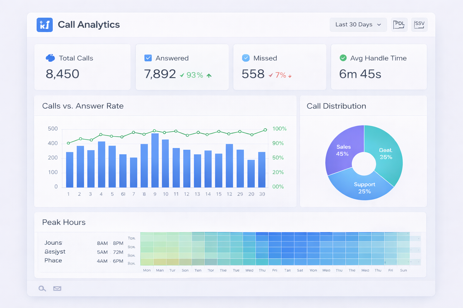 Call Analytics Dashboard