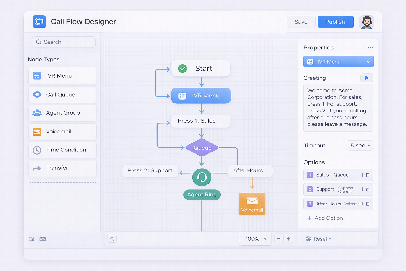 Call Flow Orchestration