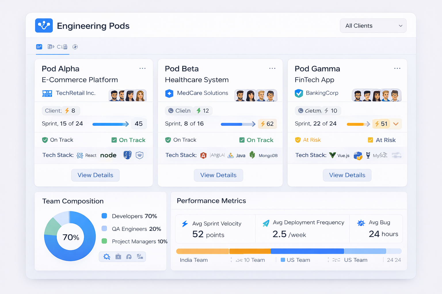 Offshore Engineering Pods