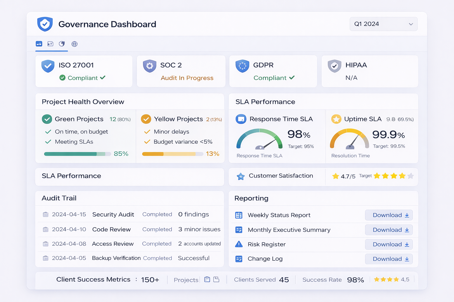 Governance & Reporting