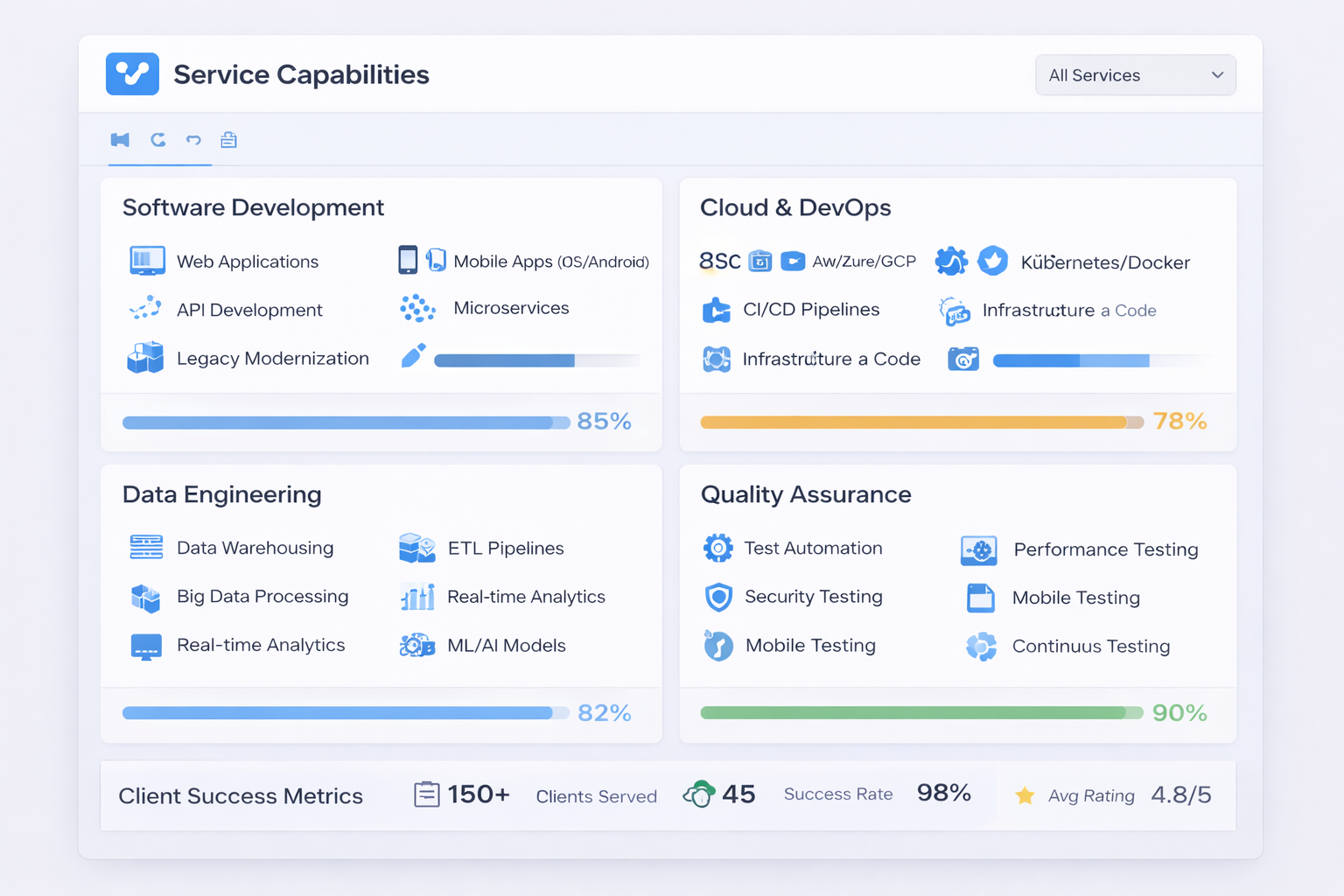 End-to-End Technology Services